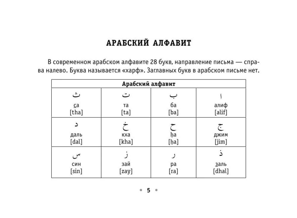 Visi arābu valodas noteikumi uz plaukstas