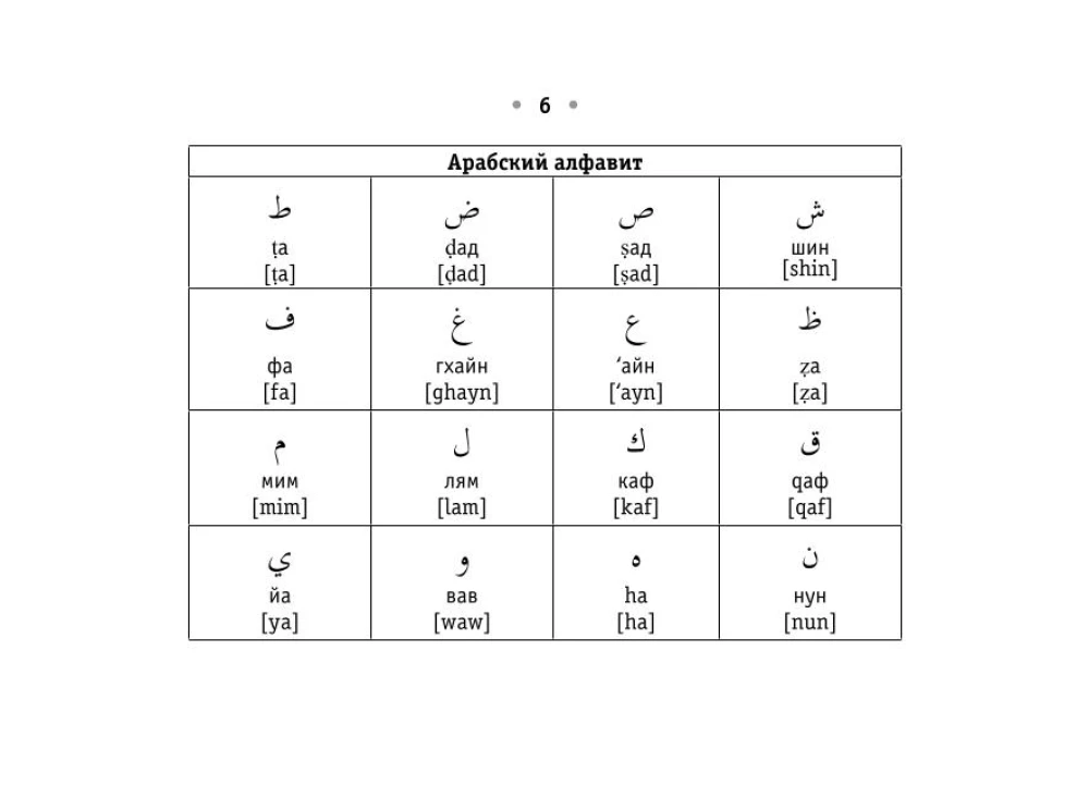 Visi arābu valodas noteikumi uz plaukstas