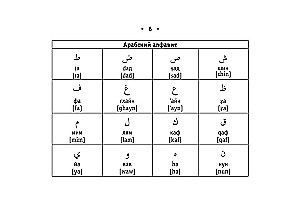 Visi arābu valodas noteikumi uz plaukstas