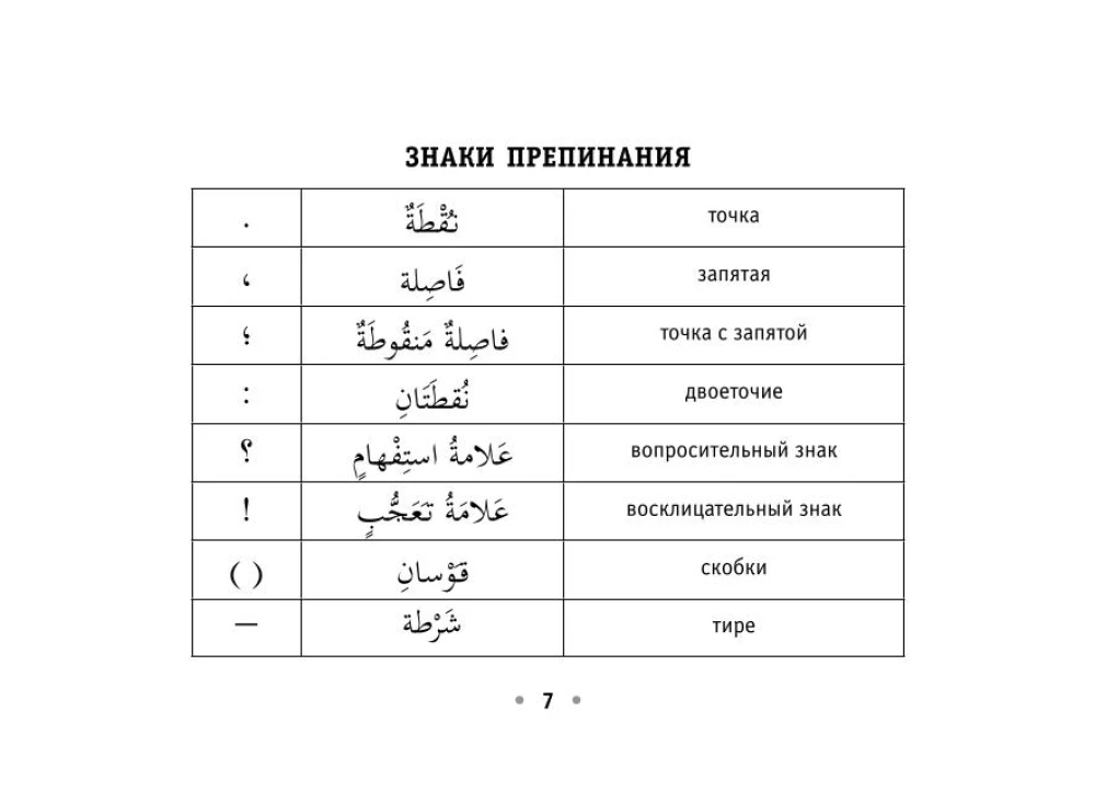 Visi arābu valodas noteikumi uz plaukstas