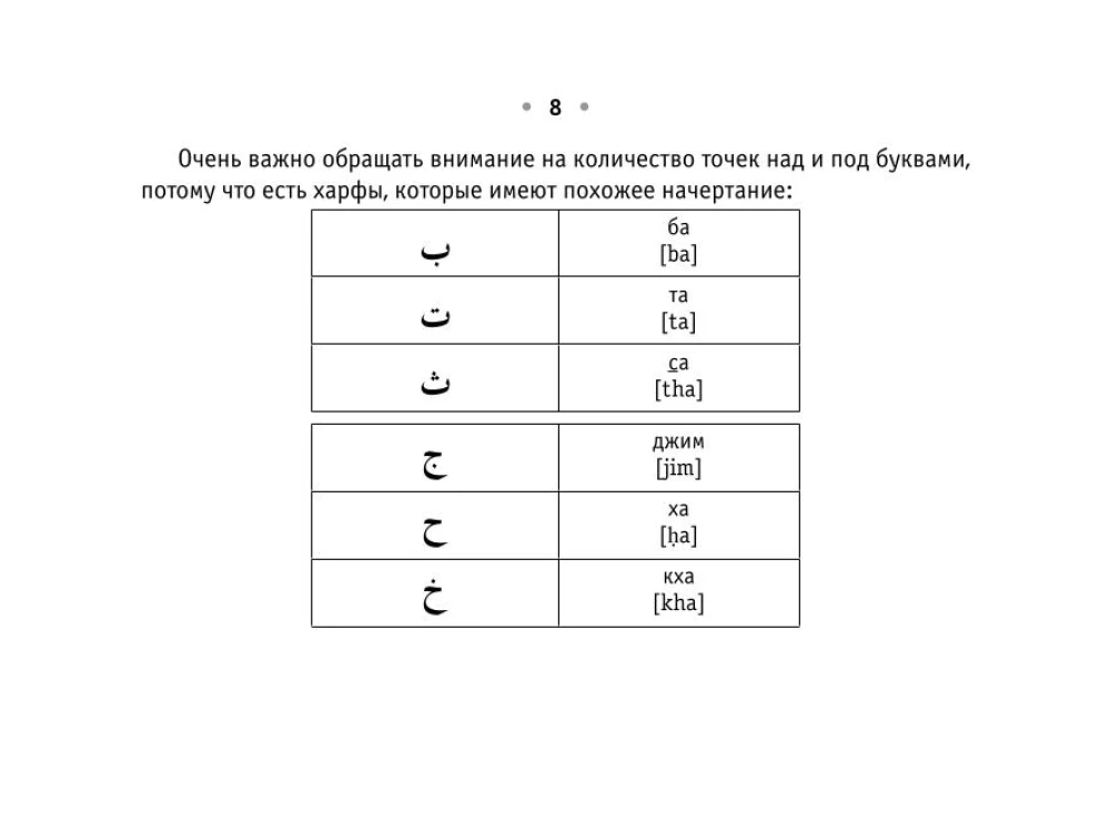 Visi arābu valodas noteikumi uz plaukstas