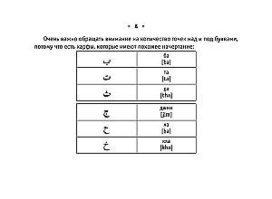 Visi arābu valodas noteikumi uz plaukstas