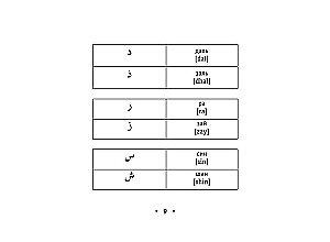 Visi arābu valodas noteikumi uz plaukstas