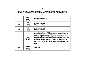 Visi arābu valodas noteikumi uz plaukstas