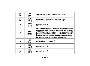Visi arābu valodas noteikumi uz plaukstas