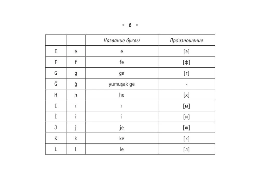 Kõik Türgi keele reeglid peos