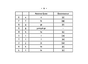 Kõik Türgi keele reeglid peos