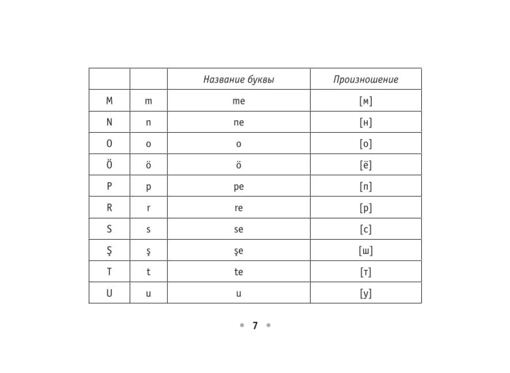 Kõik Türgi keele reeglid peos