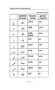 Arābu gramatika bez privātstundām. Visas grūtības vienkāršās shēmās
