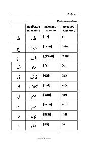 Arābu gramatika bez privātstundām. Visas grūtības vienkāršās shēmās