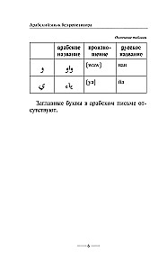 Arābu gramatika bez privātstundām. Visas grūtības vienkāršās shēmās
