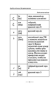 Arābu gramatika bez privātstundām. Visas grūtības vienkāršās shēmās