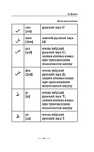 Arābu gramatika bez privātstundām. Visas grūtības vienkāršās shēmās