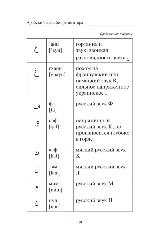 Arābu gramatika bez privātstundām. Visas grūtības vienkāršās shēmās