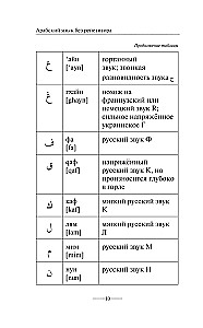 Arābu gramatika bez privātstundām. Visas grūtības vienkāršās shēmās