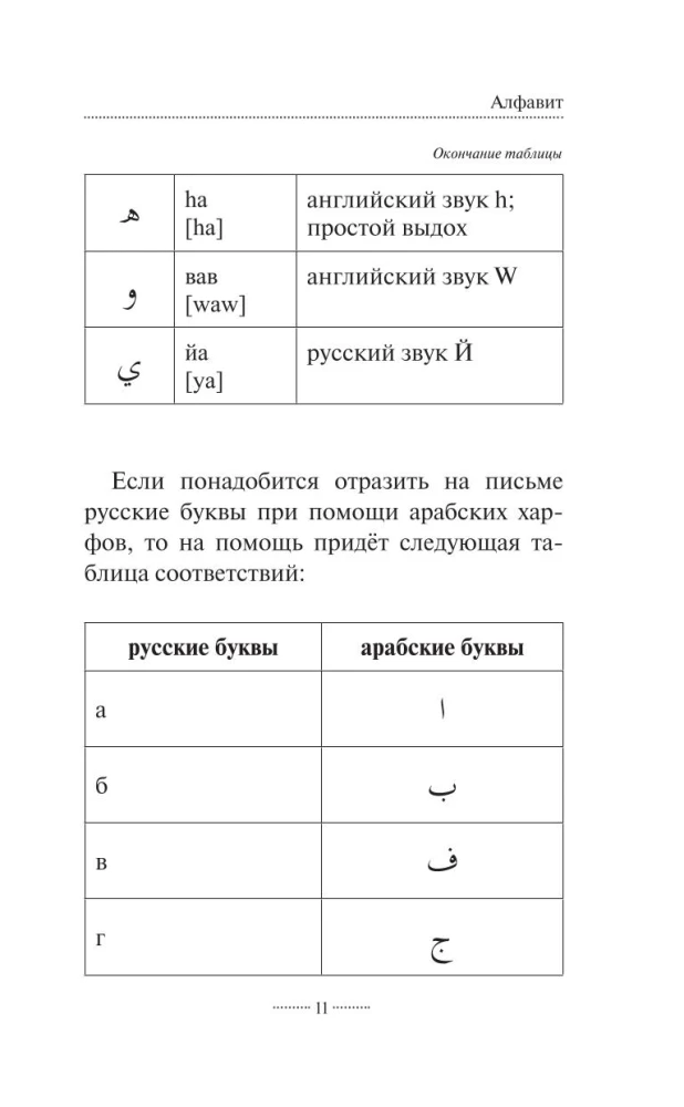 Arābu gramatika bez privātstundām. Visas grūtības vienkāršās shēmās