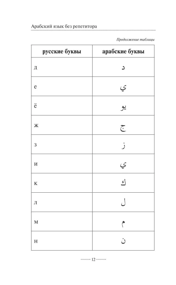 Arābu gramatika bez privātstundām. Visas grūtības vienkāršās shēmās