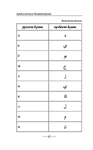 Arābu gramatika bez privātstundām. Visas grūtības vienkāršās shēmās