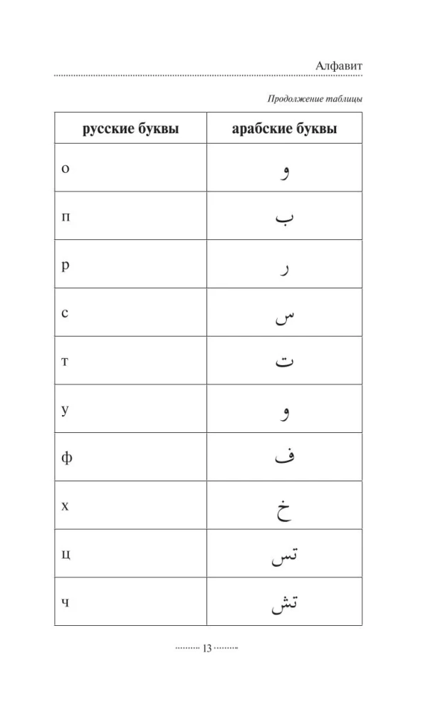 Arābu gramatika bez privātstundām. Visas grūtības vienkāršās shēmās