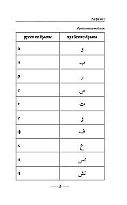 Arābu gramatika bez privātstundām. Visas grūtības vienkāršās shēmās