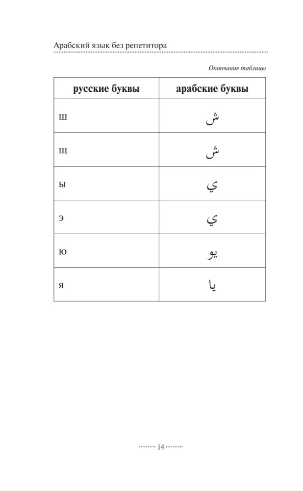 Arābu gramatika bez privātstundām. Visas grūtības vienkāršās shēmās