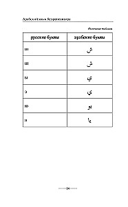 Arābu gramatika bez privātstundām. Visas grūtības vienkāršās shēmās
