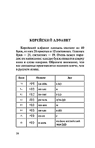 Korean Language. 4-in-1: Grammar, Phrasebook, Korean-Russian Dictionary, Russian-Korean Dictionary