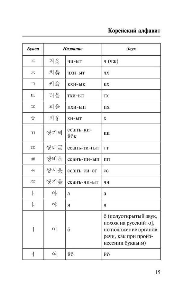 Korean Language. 4-in-1: Grammar, Phrasebook, Korean-Russian Dictionary, Russian-Korean Dictionary
