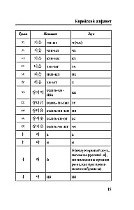 Korean Language. 4-in-1: Grammar, Phrasebook, Korean-Russian Dictionary, Russian-Korean Dictionary