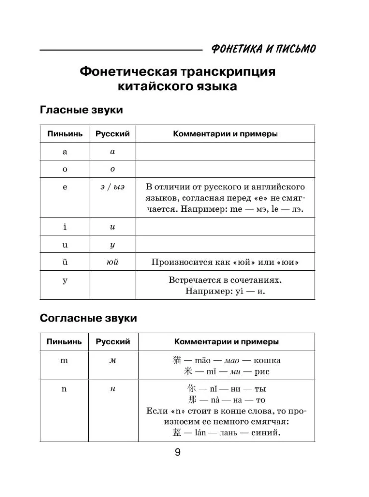 Wszystkie zasady języka chińskiego dla uczniów w schematach i tabelach