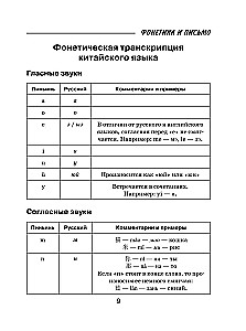 Wszystkie zasady języka chińskiego dla uczniów w schematach i tabelach