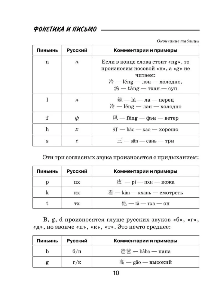 Wszystkie zasady języka chińskiego dla uczniów w schematach i tabelach
