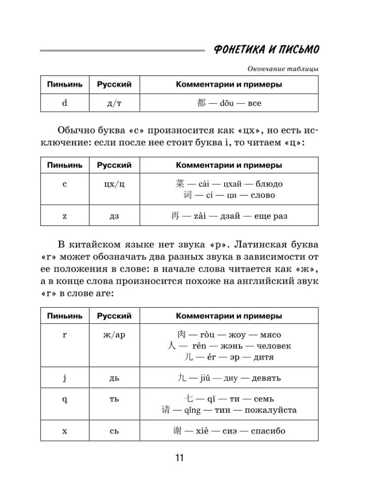 Wszystkie zasady języka chińskiego dla uczniów w schematach i tabelach