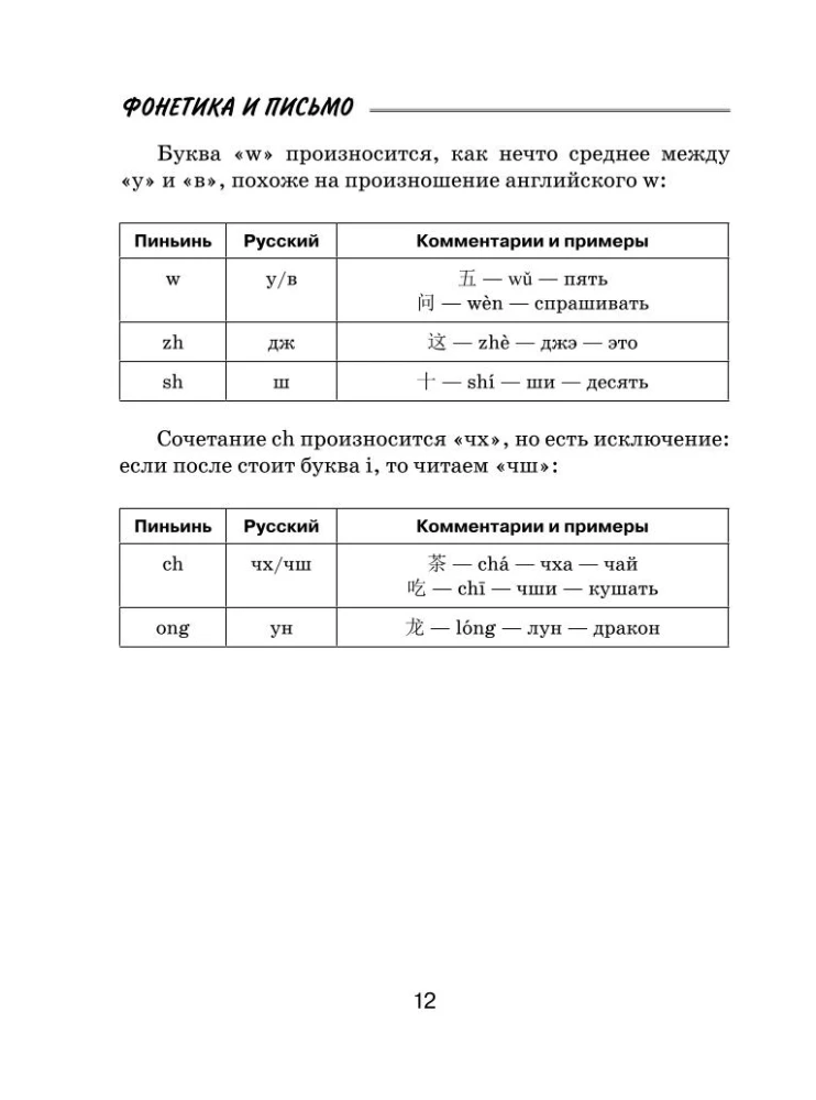 Wszystkie zasady języka chińskiego dla uczniów w schematach i tabelach