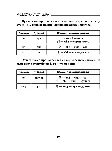 Wszystkie zasady języka chińskiego dla uczniów w schematach i tabelach