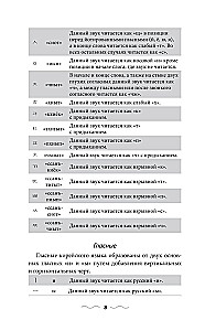 Koreański język bez korepetytora. Samouczek języka koreańskiego