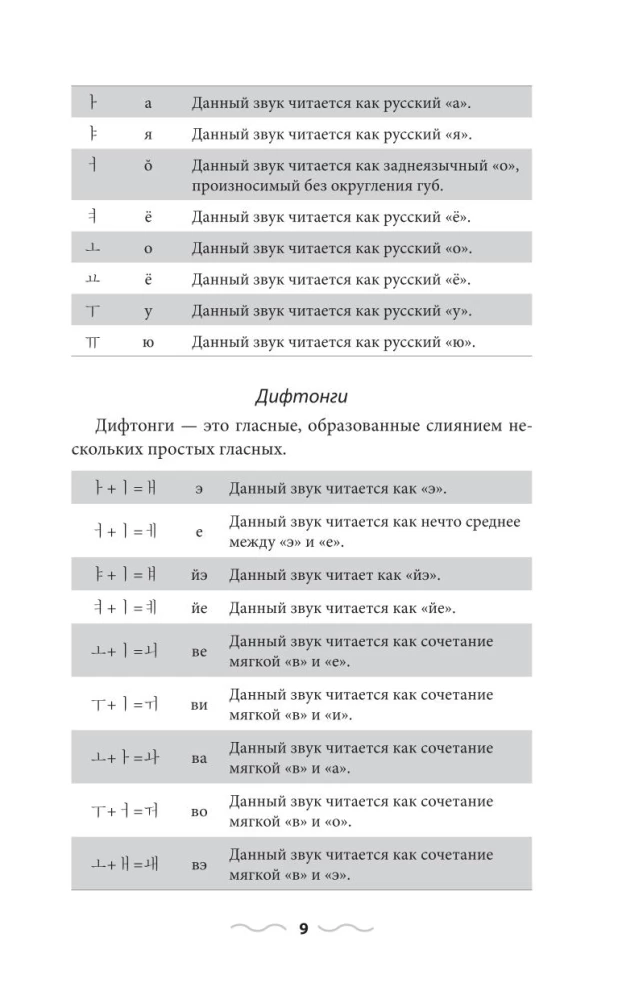Koreański język bez korepetytora. Samouczek języka koreańskiego