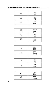 Arābu valoda 3 mēnešos. Intensīvais kurss