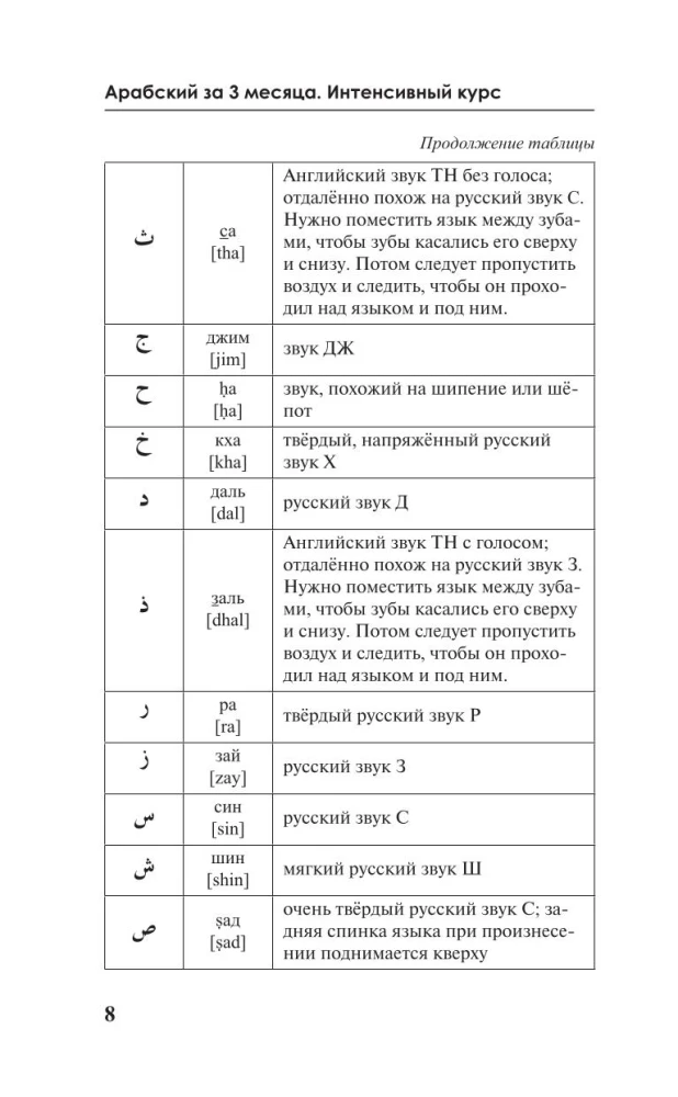 Arābu valoda 3 mēnešos. Intensīvais kurss