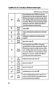 Arābu valoda 3 mēnešos. Intensīvais kurss
