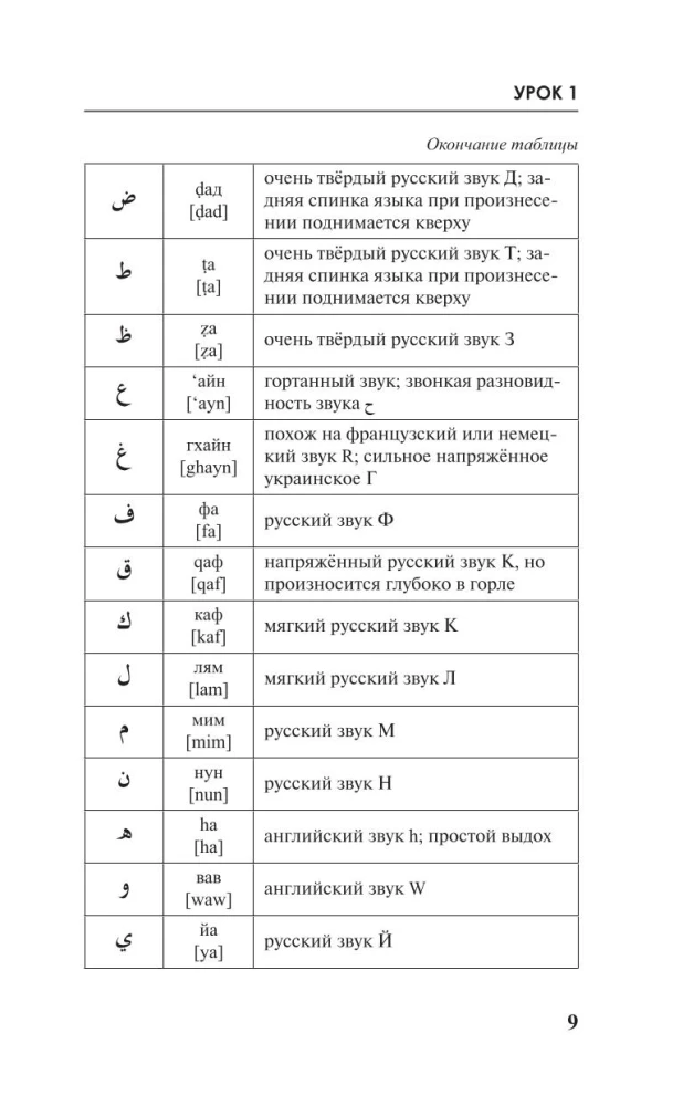 Arābu valoda 3 mēnešos. Intensīvais kurss