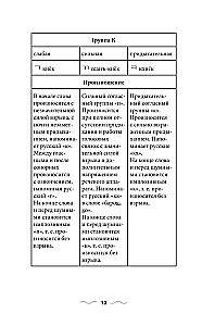 Gramatyka języka koreańskiego dla nowicjuszy