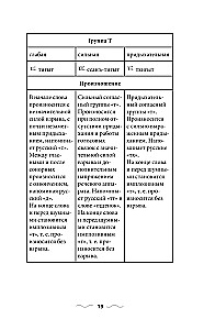 Gramatyka języka koreańskiego dla nowicjuszy