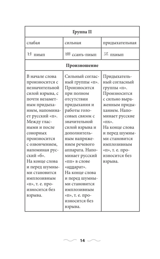 Gramatyka języka koreańskiego dla nowicjuszy