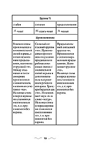 Gramatyka języka koreańskiego dla nowicjuszy