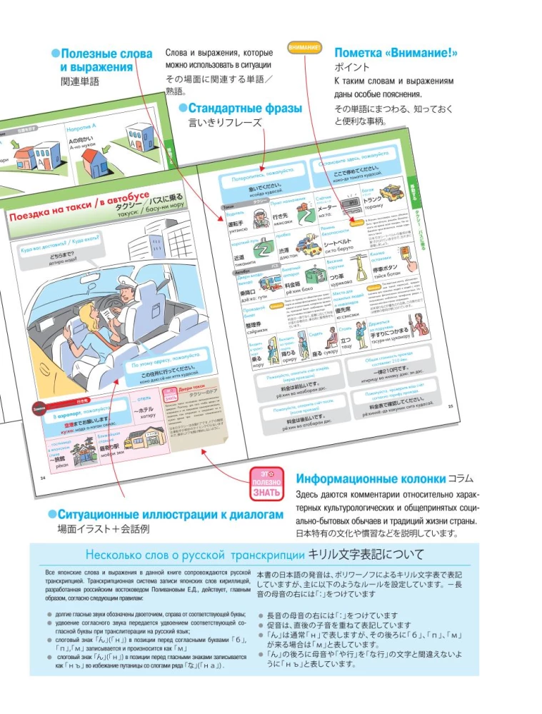 Japanische Sprache. Beliebter illustrierter Selbstlerner