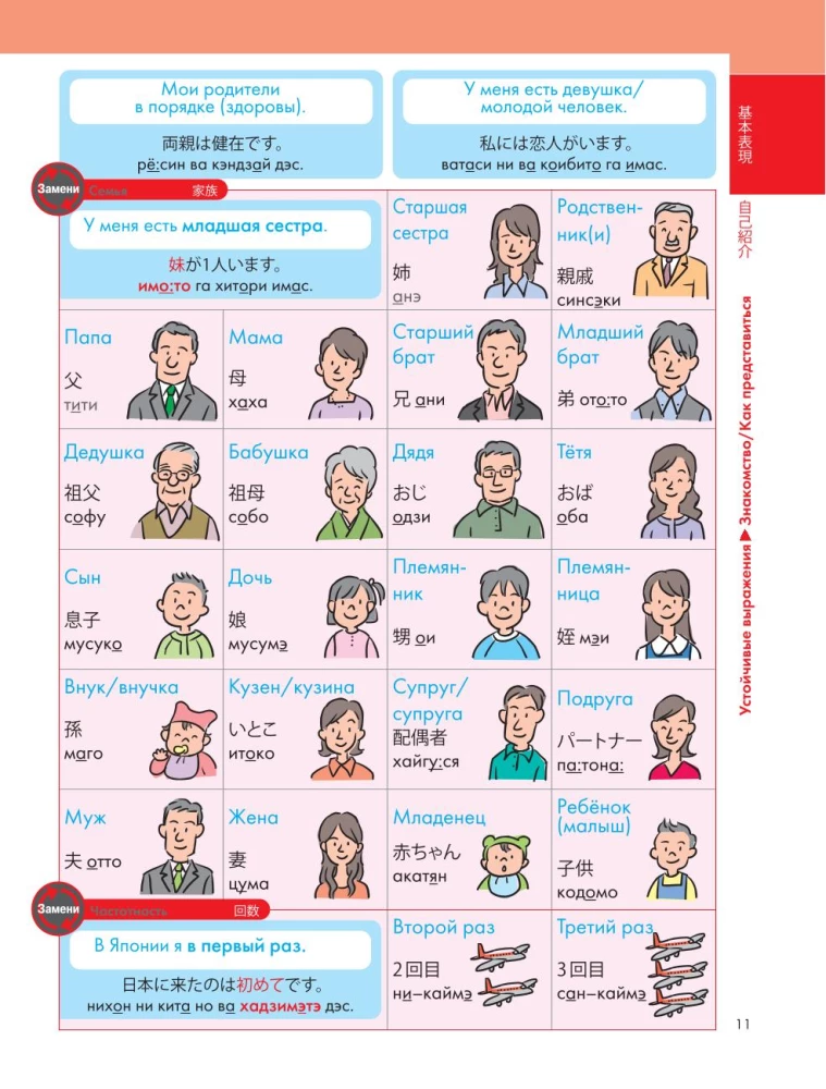 Japanische Sprache. Beliebter illustrierter Selbstlerner