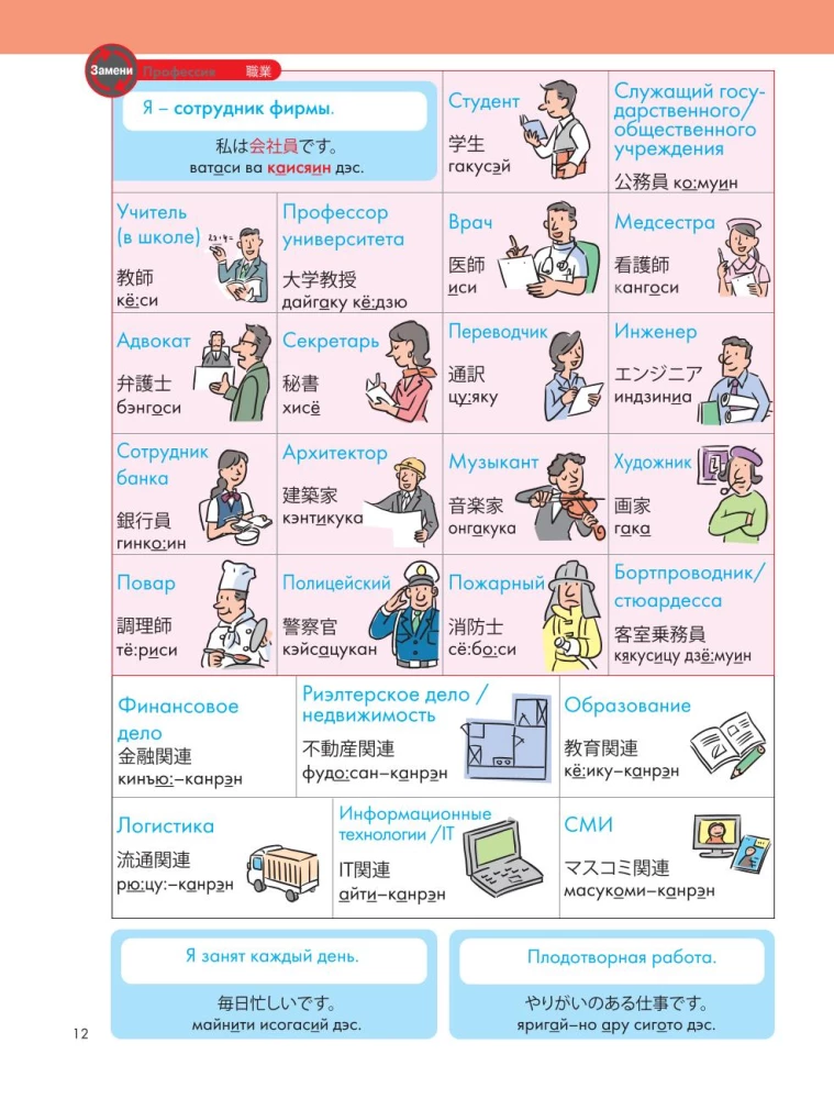 Japanische Sprache. Beliebter illustrierter Selbstlerner