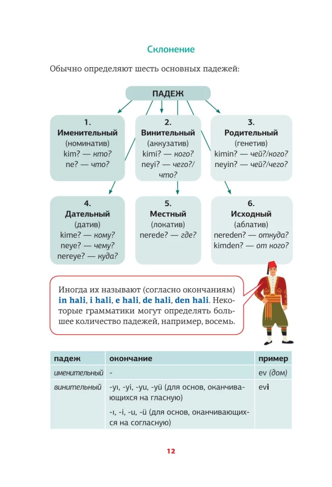 Tükki grammatikaskeemid ja tabelid