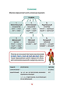 Tükki grammatikaskeemid ja tabelid